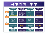 민군관계론(문민정부와 민군관계)-13