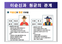 인간관리론(성공한리더, 실패한리더)-9