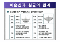 인간관리론(성공한리더, 실패한리더)-11