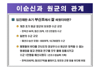 인간관리론(성공한리더, 실패한리더)-12