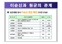 인간관리론(성공한리더, 실패한리더)-13