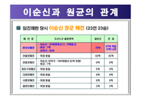 인간관리론(성공한리더, 실패한리더)-14