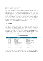 [현대조직구조] 팀제조직, 네트워크조직-1