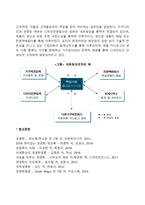 [현대조직구조] 팀제조직, 네트워크조직-3
