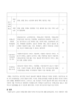 노인의 치매문제에 대해 목적과 욕구조사 또는 목표설정-3