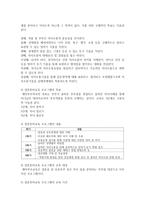 가족생활교육 중 예비부부의 건강한 결혼 가치관 향상을 위한 결혼준비교육 프로그램을 계획해보세요-3