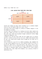 양성성의 의미와 양성성을 증진시킬 수 있는 방법을 이야기해봅시다-2
