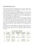 신생아의 행동 평가(신생아 검사도구)-1