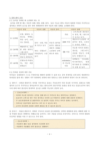 방통3학년1학기고위험모아간호학 아동간호 시 고려해야 할 윤리적인 문제 아동 간호사에게 아동의 성장, 발달 지식이 필요한 이유-3