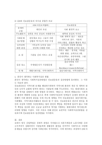 서구사회복지발달과정에서 COS와 인보관운동의 기원, 빈민에 대한 관점, 실천방법 등에 대한 차이를 비교하여 설명하시오, 더불어 자신이 생각하는-4