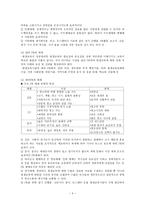 평생교육기관의 PR과 마케팅-4