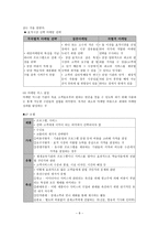평생교육기관의 PR과 마케팅-8