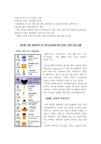 주아 모레퍼시픽의 프랑스 향수 시장 진출 사례-2