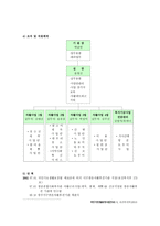저소득 주민 의자 활자 립을 위한 희망공동체-3