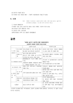 4대강 살리기 사업에 따른 효과 비교-8