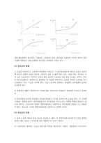 연공급의 이해 레포트-3