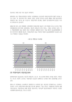 연공급의 이해 레포트-6