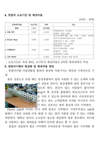 창업아이템개발팀 신청서 꽃 카페-7