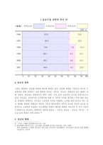 임금 문제 레포트-3