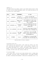 NC 다이노스의 전략적 분석 및 지속적 성장을 위한 마케팅 전략 제안-19