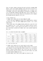 모토로라의 글로벌 마케팅 사례연구-10