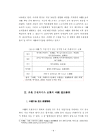 중국에 진출한 외식 프랜차이즈 기업현황-6