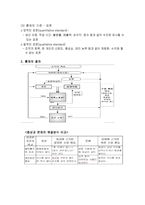 경영의 통제 경영통제의 의의와 표준-2