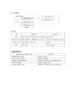 경영의 통제 경영통제의 의의와 표준-4