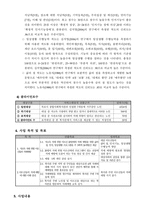 사업명 저소득 치매 위험 어르신들을 위한 치매예방사업 늘 푸른 나무-3