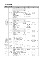 사업명 저소득 치매 위험 어르신들을 위한 치매예방사업 늘 푸른 나무-4