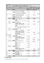 사업명 저소득 치매 위험 어르신들을 위한 치매예방사업 늘 푸른 나무-7