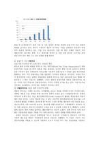 공정무역公正貿易의 의미 및 발생 경위-4