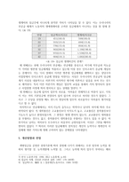 종신고용제 레포트-3