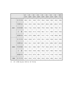 종신고용제 레포트-5