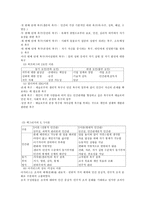 인적자원관리의 개념-5