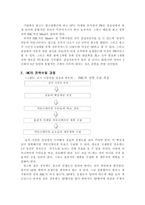 통합적 마케팅 커뮤니케이션 Communication 전략과 사례-8