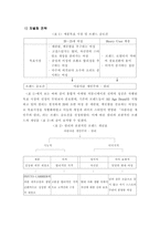 통합적 마케팅 커뮤니케이션 Communication 전략과 사례-13