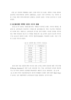 통합적 마케팅 커뮤니케이션 Communication 전략과 사례-14