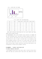 통합적 마케팅 커뮤니케이션 Communication 전략과 사례-15