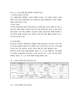 제일모직 기업분석사례-6