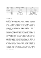 제일모직 기업분석사례-7