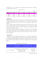 삼성전자기업경영분석-7