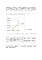 글로벌 기업의 해외진출 사례한 국에서 살아남은 강자 코스트코-3