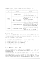 영국의 관광정책-3