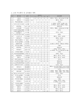 시기별 학급 경영-5