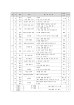 시기별 학급 경영-11