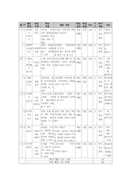 시기별 학급 경영-13