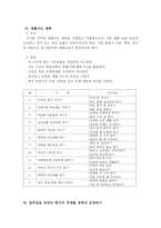 시기별 학급 경영-14