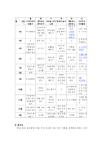 시기별 학급 경영-19