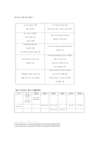 이마트의 중국 진출-5
